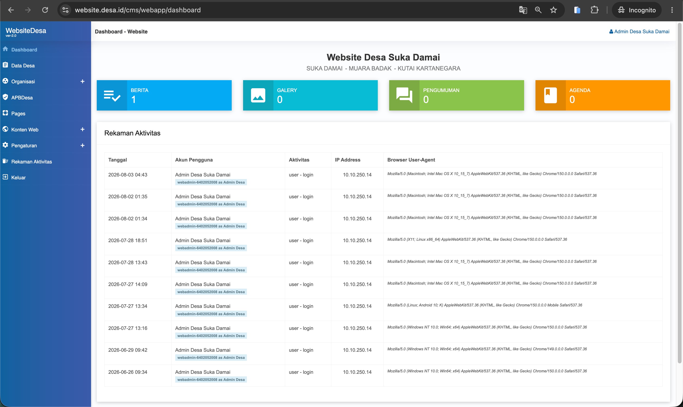 Screenshot Dashboard Utama Panel Admin